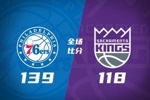 🏀76人轻取国王 埃奇库姆砍生涯新高38分及11助攻 雷诺30分