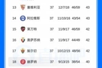 相互战绩对赫罗纳占优，塞维利亚提前一轮保级成功