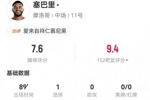 拜仁目标！塞巴里本场客串中锋：3射1正进1球 7对抗3成功 获7.6分