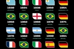 西班牙是21世纪首支两次世界杯夺冠球队，巴意法德阿各一冠